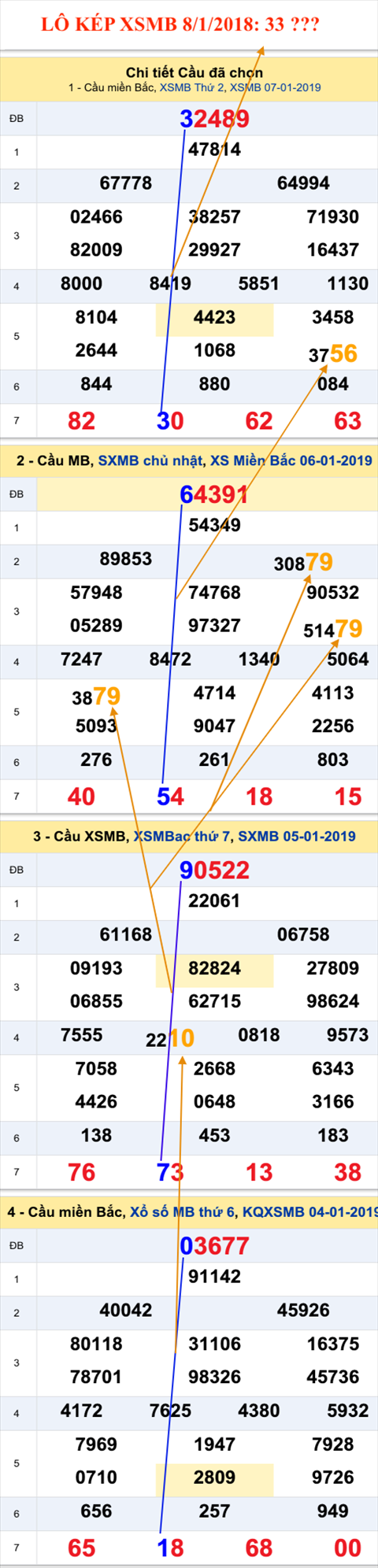 An so kep thu nhat - Lo kep XSMB 8-1-2019 An so kep thu nhat - Lo kep XSMB 8-1-2019